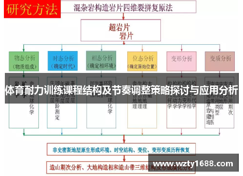 体育耐力训练课程结构及节奏调整策略探讨与应用分析