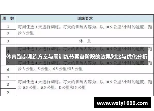 体育跑步训练方案与周训练节奏各阶段的效果对比与优化分析