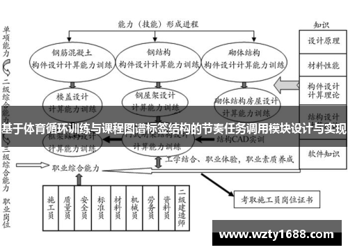 基于体育循环训练与课程图谱标签结构的节奏任务调用模块设计与实现