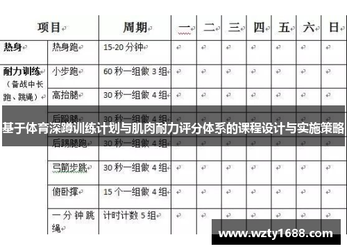基于体育深蹲训练计划与肌肉耐力评分体系的课程设计与实施策略