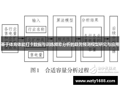 基于体育体能打卡数据与训练频率分析的趋势预测模型研究与应用