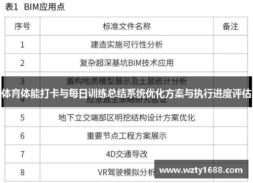 体育体能打卡与每日训练总结系统优化方案与执行进度评估