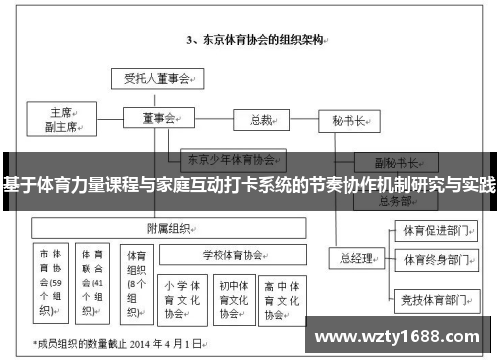基于体育力量课程与家庭互动打卡系统的节奏协作机制研究与实践